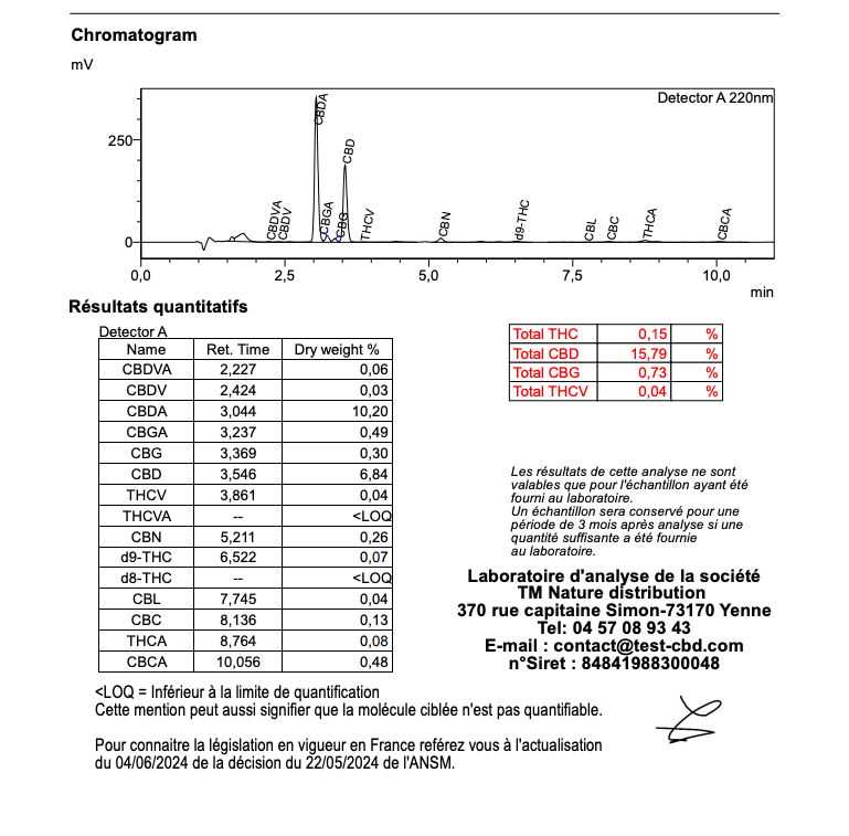Analyse laboratoire indépendante — Watermelon