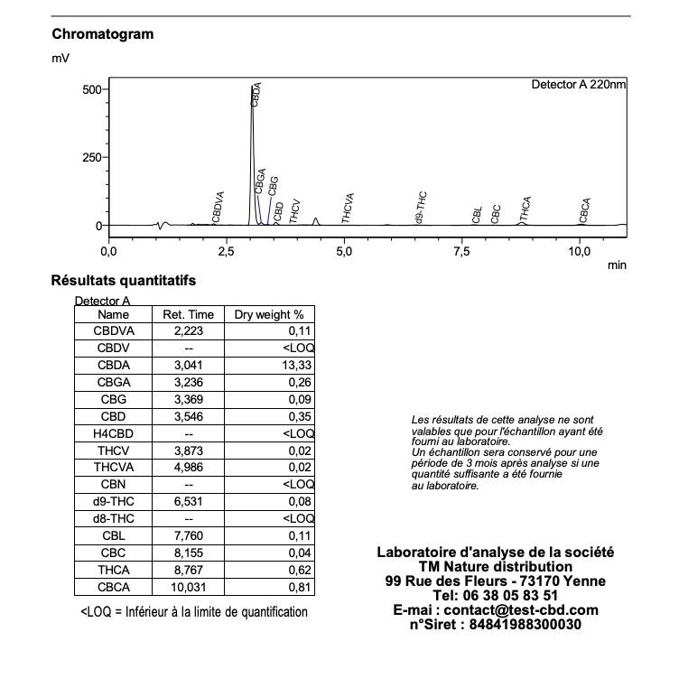 Analyse laboratoire indépendante — AK-47