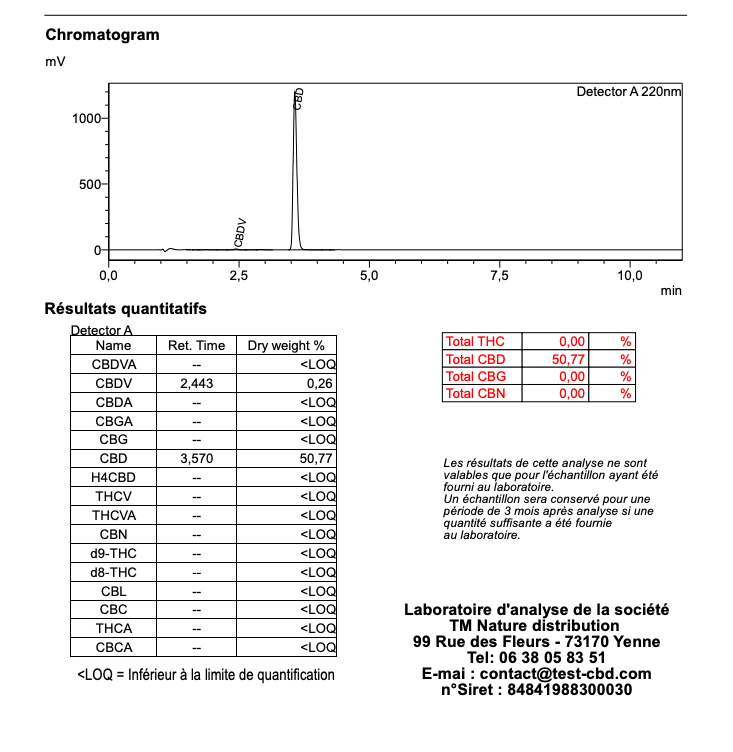 Analyse laboratoire indépendante — Yellow Stone