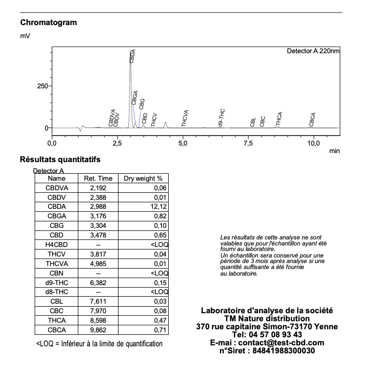 Analyse laboratoire indépendante — Alien Haze